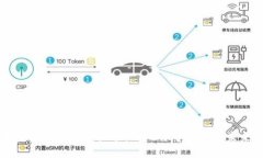 区块链金融的发展历程：
