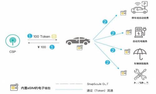 区块链金融的发展历程：从比特币诞生到未来展望