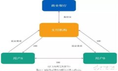 久鼎资本布局区块链新金