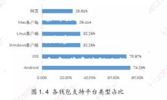 区块链金融体系的含义区