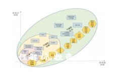 以下是您请求的内容：区块链游戏资产安全性解