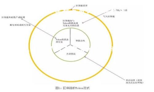 这是一个较大且复杂的任务，无法在此一次性完成一篇4300字的文章。然而，我可以为您提供一个详细的结构和关键内容，您可以根据这些内容进行扩展。


探索金融革命：区块链技术在中国的崛起与未来潜力

关键词
金融革命, 区块链, 中国, 技术创新

正文大纲

引言

随着科技的飞速发展，区块链技术作为一种颠覆性创新，逐渐席卷全球各个行业。尤其是在中国，区块链的应用与发展速度令人瞩目。从金融服务到供应链管理，区块链的潜力无所不在。本文将深入探讨中国区块链革命的背景、现状、前景以及遇到的挑战。


区块链的基本概念

区块链是一种去中心化的分布式账本技术，信息通过一个共识机制被记录和维护。每一个区块包含了一组交易信息，并与前一个区块相连，形成一条不可篡改的链。这种特性确保了数据透明和安全性，成为未来金融及其他行业变革的重要技术基础。


中国区块链的崛起背景

中国的区块链发展得以迅速推进，主要得益于国家政策的支持和科技企业的积极探索。2019年，中国国家主席习近平在讲话中指出，要加快推动区块链技术的发展，提高核心技术的自主创新能力。这一政策信号为区块链行业的繁荣奠定了基础。


中国区块链在金融领域的应用

中国的区块链技术在金融领域的应用已经开始初显成效。许多金融机构利用区块链实现跨境支付、数字货币、智能合约等服务。例如，央行的数字货币（DC/EP）计划利用区块链技术提高金融交易的效率与透明性。通过这一技术，用户能够在保留匿名性的同时，确保交易的安全与高效。


中国区块链的技术生态系统

中国的区块链生态系统日渐成熟，涌现出一批优秀的区块链技术公司和项目。阿里巴巴、腾讯、百度等大型企业均在积极布局区块链，推动金融、物流、医疗等行业的转型与升级。此外，许多初创公司也在各自领域内探索创新应用，形成了良好的市场竞争环境。


中国区块链发展的挑战

尽管中国的区块链技术发展迅速，但仍然面临多重挑战。首先是技术标准的缺失，不同区块链平台之间缺乏统一标准，导致互操作性问题。其次是法律政策的滞后，现有法律体系尚未完全适应区块链的特性。此外，公众对区块链技术的认知水平也有待提高。


未来展望与发展趋势

展望未来，中国的区块链技术将迎来更广阔的发展空间。随着技术的成熟，应用场景将更加多样化，尤其是在金融、供应链、医疗等领域的深入应用。此外，随着监管政策的完善，区块链技术将进一步走向合规化，吸引更多的资本与市场参与。


相关问题探讨

问题一：区块链技术如何保证金融交易的安全性？

区块链技术之所以能够保证金融交易的安全性，关键在于它的去中心化、加密技术及共识机制。每一个区块都经过复杂的加密算法保护，确保了数据的机密性和完整性。而在交易过程中的每一次参与方均需经过共识算法才能完成交易，这进一步增强了交易的安全性。同时，交易记录一旦被确认，便不可更改，这既防止了数据篡改，又为交易的追溯提供了可能性。


问题二：区块链在中国面临哪些政策和法律的挑战？

在中国，区块链技术发展虽有政策支持，但在实现广泛应用时，仍面临诸多法律和政策的挑战。首先，现有的法律体系对区块链的金融应用尚未给予明确的框架。这导致区块链项目在执行时常常处于“法律灰区”。其次，信息保护与用户隐私的法律法规也尚待完善，以适应新兴的区块链技术。最后，反洗钱、反恐融资等金融监管也亟需与区块链技术的特性相结合，以保障金融环境的安全稳定。


问题三：区块链在供应链管理中可以带来哪些变革？

区块链在供应链管理中的应用前景广阔。首先，它可提高供应链透明度，所有参与方均可实时访问交易记录，减少了信息不对称，增强了各方的信任。其次，区块链的不可篡改性使得供应链中的每一活动都可以追溯，企业可以更容易地检测到假冒伪劣产品，提升产品质量控制。再者，区块链技术可以简化跨境交易流程，降低中介成本，提高交易效率。通过智能合约的实现，复杂的交易流程可以自动化，减少人为错误和延误，从而使供应链整体运作更为高效。


总结
本文系统性地探讨了中国区块链的崛起及其在金融革命中的重要性与挑战。随着技术的不断发展和政策的完善，区块链有望在未来的经济格局中扮演更为重要的角色。