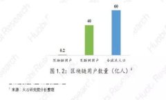 区块链游戏组合玩法详解