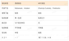 区块链金融合理估值：全