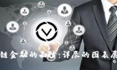 揭开区块链金融的面纱：