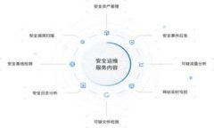 探索区块链金融创新：开