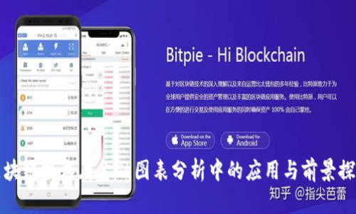 区块链技术在金融图表分析中的应用与前景探讨