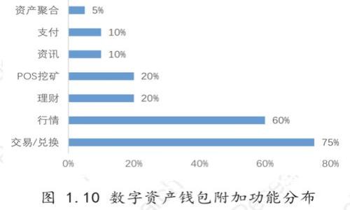 揭秘天猫区块链消费金融：未来购物的新风潮