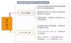 区块链金融理财的意义与