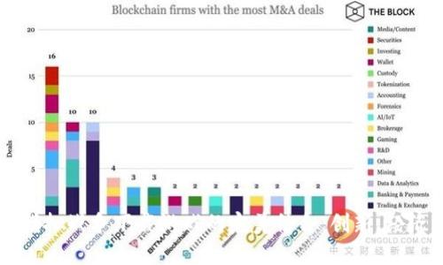 区块链技术与模拟战争下载游戏的完美结合：创新、经济与娱乐的未来