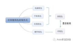 生意宝如何利用区块链技