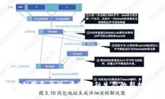 区块链金融服务开放：重