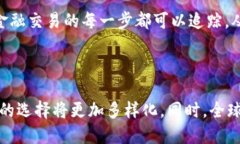 格式title区块链金融：驱动未来金融变革的技术与