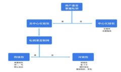 探索区块链游戏：如何下载并畅玩《星际争霸》