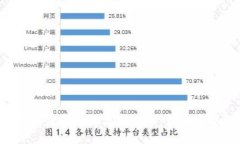探索1亿美元区块链游戏基