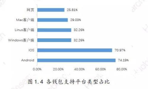 探索1亿美元区块链游戏基金的生态与未来：如何重塑游戏产业的投资格局