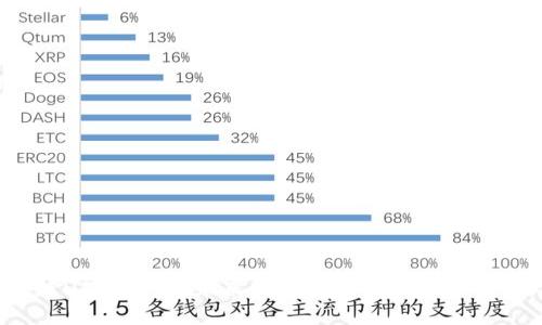 区块链DApp游戏：未来的游戏平台还是昙花一现？