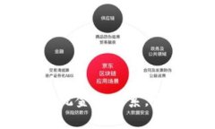 区块链抵押金融：重塑传