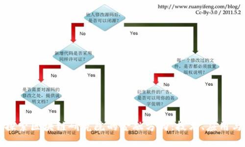 深入探索区块链研究院的金融方向：技术、应用与未来