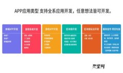 探索区块链游戏的未来：Fanwe的崛起与机会