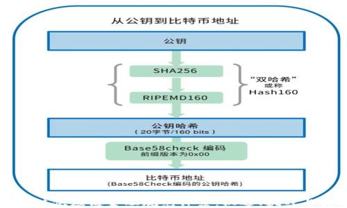 
构建区块链供应链金融规范体系：机遇、挑战与实施路径