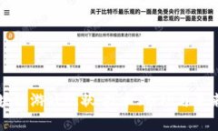 一文了解区块链游戏现状：技术、市场与未来趋
