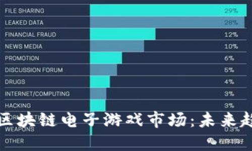 深入探索区块链电子游戏市场：未来趋势与挑战