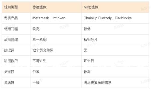  深圳市金融局区块链政策解析：推动金融科技创新与合规发展
