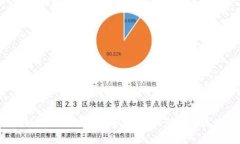 2023年区块链游戏成功案例分析：最具潜力的区块