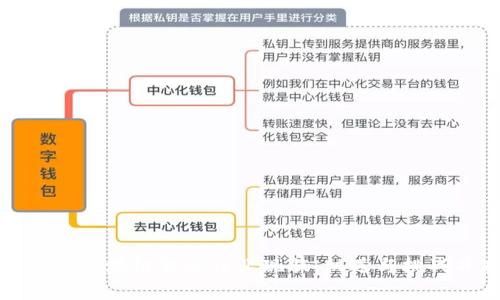 互联网区块链金融行业现状：机遇与挑战并存