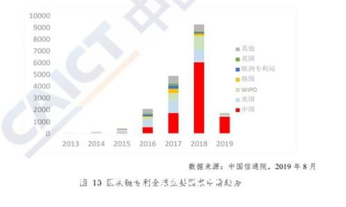 阿森纳区块链合作游戏：重新定义体育与区块链的边界