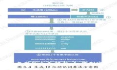 区块链金融推广方案的全面解析：如何制定高效
