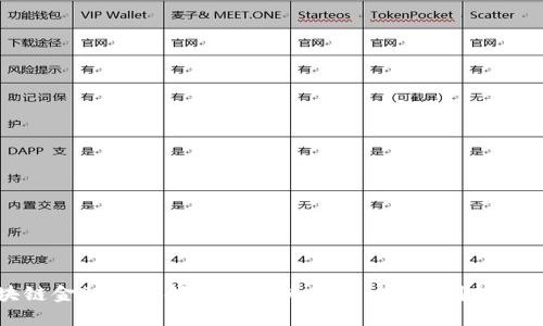 探索区块链金融安全领域的龙头公司：技术、创新与未来趋势