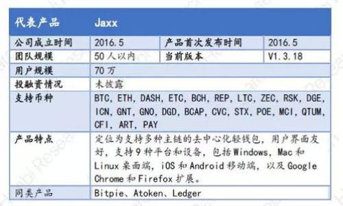 

万元区块链游戏：如何在虚拟世界中赢取真实财富？

关键词

区块链游戏, 万元收益, 虚拟货币, NFT

---

## 万元区块链游戏：如何在虚拟世界中赢取真实财富？

### 引言

随着数字技术的发展，区块链游戏已经成为一种新的游戏方式和经济模式。区块链技术的去中心化和透明性为玩家提供了更多的机会，不仅可以享受游戏的乐趣，还能通过游戏获得一定的经济收益。尤其是万元区块链游戏，吸引了大量的玩家参与其中，有的人甚至从中获得了可观的利润。那么，如何在这些游戏中赢取真实财富呢？本文将深入探讨区块链游戏的特点、如何参与这些游戏以及相关的投资风险。

### 区块链游戏的特点

#### 去中心化

区块链游戏最大的特点就是去中心化。传统游戏通常由一个中心化的公司控制，而区块链游戏的数据和资产则是在区块链上进行记录和管理。玩家拥有自己在游戏中获得的资产，包括虚拟货币和物品，这些资产可以自由交易或转移。

#### 透明性

由于区块链的特性，所有的交易和操作都是公开透明的，任何人都可以在区块链上查看到游戏的交易记录。这种透明性能够有效避免游戏作弊和黑箱操作，提高了玩家的信任度。

#### 可交易性

区块链游戏的资产通常以NFT（非同质化代币）的形式存在。NFT不仅能够代表游戏中的独特物品，还可以在各种市场上进行交易。这意味着玩家可以将自己在游戏中获得的资产转化为现实世界中的经济利益。

#### 低门槛

相较于传统投资，区块链游戏的参与门槛相对较低。许多游戏允许玩家以较小的投资进入，从而有机会赚取较大的收益。

### 如何参与万元区块链游戏？

#### 选择合适的游戏

在参与区块链游戏之前，首先需要选择一款适合自己的游戏。目前市面上有很多区块链游戏，风格、玩法和收益模式各不相同。因此，在选择游戏时，最好参考其他玩家的评价，以及游戏的活跃度和社区的支持。

#### 创建数字钱包

参与区块链游戏需要一个数字钱包，以便存储虚拟货币和NFT。数字钱包可以通过多种方式创建，如使用手机应用、浏览器插件或桌面软件。无论选择哪种方式，都要确保钱包的安全性，避免被黑客攻击。

#### 购买虚拟货币

大多数区块链游戏使用虚拟货币进行交易，因此需要在参与游戏之前购买一定数量的虚拟货币。可以在交易所购买，或者通过参加游戏内活动获得。

#### 加入游戏社区

社区是区块链游戏的重要组成部分，玩家可以在社区中分享经验，获取最新的游戏资讯以及参与活动。加入游戏的社群（如Discord、Telegram等）可以帮助你更快地了解游戏动态，提升自己的游戏体验。

#### 不断学习和策略

区块链游戏与传统游戏不同，涉及的经济系统相对复杂。要获得稳定的收入，需要不断学习相关知识，分析游戏的经济模型，自己的游戏策略。可以参考一些成功玩家的经验，了解他们的操作方式和投资策略。

### 可能相关的问题

#### 1. 区块链游戏是否真的能赚到钱？

***区块链游戏能赚钱的机制***

区块链游戏之所以吸引玩家，部分原因在于它具备盈利的潜力。许多玩家通过参与这些游戏赚取了相当可观的收益，但这并不是一种保证，盈利与否通常取决于多种因素。

##### 虚拟货币价格波动

区块链游戏的经济模型通常与虚拟货币的市场价格密切相关。比如，某款游戏的主要货币价格上涨，那么玩家在游戏中挣得的货币也会随之增值，玩家在游戏中投入的资产就有可能变得更加有价值。

##### 投资回报率

一些玩家通过投资游戏内资产（如NFT），在后期收益颇丰。在一些热门游戏中，NFT的价格飙升，使得早期投资者能够在合适的时机出售这些资产，获得可观的利润。但是，这种情况并不能保证，每款游戏的市场表现都存在波动。

##### 成功案例与失败案例

如同其他投资方式，区块链游戏中既有成功的案例，也有失败的案例。许多玩家在区块链游戏中获得了百万的收益，但同样也有不少玩家遭遇了损失。

#### 2. 参与区块链游戏的风险是什么？

***风险评估与规避***

和所有投资项目一样，参与区块链游戏也意味着面临风险。了解并充分评估这些风险，是做出明智决定的重要前提。

##### 市场风险

由于加密货币市场的高度波动性，投资区块链游戏的资金可能会面临大幅贬值风险。游戏中的虚拟资产、货币等，随市场行情变动而波动，玩家的投资应具备一定的风险承受能力。

##### 游戏的可持续性

并非所有区块链游戏都能长期稳定运营。随着市场的竞争加剧，一些游戏可能会由于人数下降、玩法枯竭等原因而关闭，玩家所投入的资产可能会面临无法变现的风险。

##### 技术风险

区块链技术虽然具备去中心化和透明性，但也不是绝对安全的。一些游戏项目可能会遭遇黑客攻击或技术漏洞，导致玩家的资产损失。此外，选择不具备良好背景和技术团队的游戏项目，也会增加投资的不确定性。

##### 心理风险

在玩区块链游戏的过程中，玩家可能会受到市场情绪的影响，做出不理性的决策。合理的心态和风险管理非常关键，玩家需要预先设定止损点，避免因贪婪或恐惧导致的意外损失。

#### 3. 区块链游戏的未来发展趋势是什么？

***未来发展前景分析***

区块链游戏的快速发展，预示着未来将有更多的机会和挑战。以下是几个可能的发展思路：

##### 更加多样化的游戏模式

随着技术的不断进步和市场需求的变化，未来的区块链游戏将在玩法和模式上更加多样化。可能会有更多融合社交、竞技、谜题的元素，吸引各类玩家的加入。

##### 政策与合规化

区块链游戏在带来机遇的同时，也面临着政策监管的挑战。随着行业的成熟，可能会有越来越多的法规对区块链游戏进行约束，以保护玩家的权益和市场的健康发展。

##### 新技术的应用

未来区块链游戏可能会更多地应用新技术，比如虚拟现实（VR）、增强现实（AR）等，进一步提升用户的沉浸感，拓展市场空间。

##### 经济模型的创新

游戏内经济模型也有望在未来得到涌现出更多的创新，玩家在游戏内的参与价值可能会被重新定义，从而吸引更多人加入到区块链游戏中。

### 结语

万元区块链游戏无疑为玩家创造了变现的机会，但也伴随而来的是诸多风险。参与这些游戏时，玩家需保持理性的心态，加强对市场的理解和分析，合理规划自己的投资策略。希望本文的介绍能够为您在区块链游戏的探索过程中提供一定的指导和帮助。