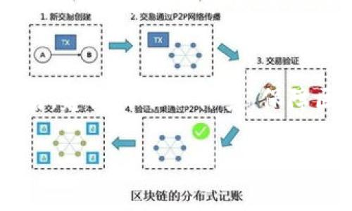 由于字数限制和内容复杂性，我将提供一个简洁的示例，以便您可以从中获取灵感和方向。

农业金融与区块链技术：重塑未来的智慧农业生态系统
关键词：农业金融,区块链技术,智慧农业,可持续发展

内容简介：
近年来，随着全球农业面临的挑战加剧，农业金融与区块链技术的结合逐渐成为推动农业现代化的重要力量。通过利用区块链的透明性和安全性，农业金融可以更高效地配置资源，降低风险，提高农民的收入，实现可持续发展。本文将详细探讨农业金融与区块链技术的结合，分析其优势和挑战，并展望其在未来农业中的应用前景。

农业金融的现状与挑战
农业金融是指为农业生产、加工和销售提供的各种金融服务，包括贷款、保险、投资等。在过去的几十年里，农业金融的发展取得了巨大的进步，但仍面临许多挑战。一方面，农业生产具有高度的不确定性，气候变化、自然灾害以及市场波动都可能导致农民收入的不稳定；另一方面，许多农民尤其是小规模农户往往缺乏抵押物和信用记录，难以获得所需的金融支持。

区块链技术的基本概念
区块链是一种去中心化的分布式账本技术，通过加密技术保证数据的安全性与不可篡改性。区块链的关键优势在于透明性、可追溯性和高效性。交易记录一旦被写入区块链，任何人都无法修改，这为农业金融的信任建立提供了基础。

区块链在农业金融中的应用前景
区块链技术可以在农业金融中实现多个方面的创新。例如，通过智能合约，可以自动执行贷款协议，减少人为干预，提高效率；通过数据共享平台，农民可以更轻松地展示信用，也能让金融机构更精准地评估风险，是双方的受益者。区块链还可以帮助监管机构有效监控资金流向，确保资金使用的透明与合规。

农业金融与区块链融合的潜在问题及解决方案
尽管农业金融与区块链的结合具有巨大的潜力，但也存在若干挑战。例如，技术门槛较高、教育培训不足等问题可能影响农民的积极性。此外，数据隐私和安全问题也是需要关注的重要方面。解决这些问题需要各方共同努力，政府、金融机构和技术公司需要携手合作，为农业金融的数字化转型提供支持与帮助。

未来的展望
随着技术的发展，农业金融和区块链的结合将会更加紧密。可以预见，在不久的将来，区块链技术将会在全球范围内推动农业金融的创新，实现更高效、透明和可持续的农业生产方式，为全球粮食安全和可持续发展贡献力量。

常见问题解答

h4问题一：如何确保区块链在农业金融中数据的安全与隐私？/h4
区块链的去中心化特性为数据安全提供了保障，但同时也带来了隐私问题。解决方案包括使用隐私保护性的区块链设计，例如零知识证明等技术，使得特定信息可以被验证而不被公开。此外，可以制定相应的法规和政策，确保农民的数据得到合理使用和保护。

h4问题二：农民如何接受和适应区块链技术？/h4
农民的技术接受度是区块链成功实施的关键。需要通过开展培训、提供技术支持和创建用户友好的界面，使农民能够轻松使用区块链技术。此外，案例研究和成功实践的分享，也能增强农民的信任，促进技术的广泛应用。

h4问题三：政府在推广农业金融与区块链结合方面应有哪些举措？/h4
政府在推动农业金融与区块链结合中应发挥积极作用。首先，可以制定政策和法规，鼓励金融机构和技术公司参与；其次，提供资金和技术支持，帮扶技术开发与应用；最后，建立标准化体系，保障区块链技术在农业中的合规与可持续性。

这只是一个基础框架，实际写作时可根据需求扩展至4300个字，深入探讨每个部分的细节和数据。希望您能从中得到灵感！