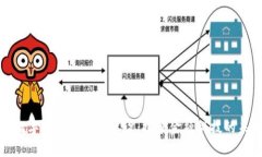 : 区块链数字金融实验室建设：探索金融科技的未